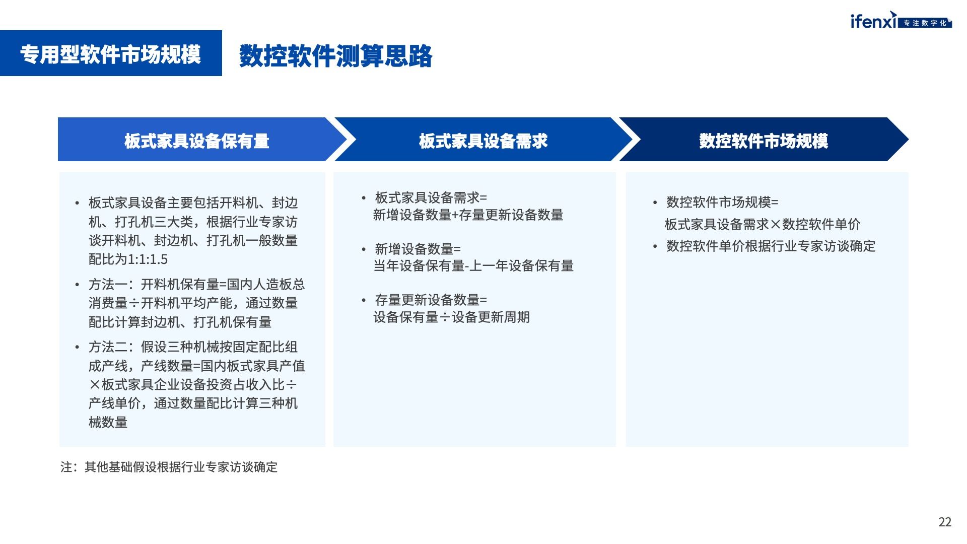 家居工業軟件市場未來將突破千億規模 | 愛分析報告