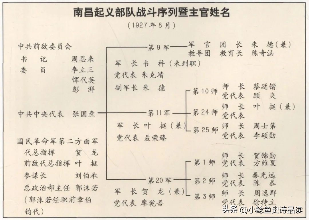 南昌八一足球队(八一南昌起义部队序列及师级以上指战员有哪些？55年授什么军衔？)