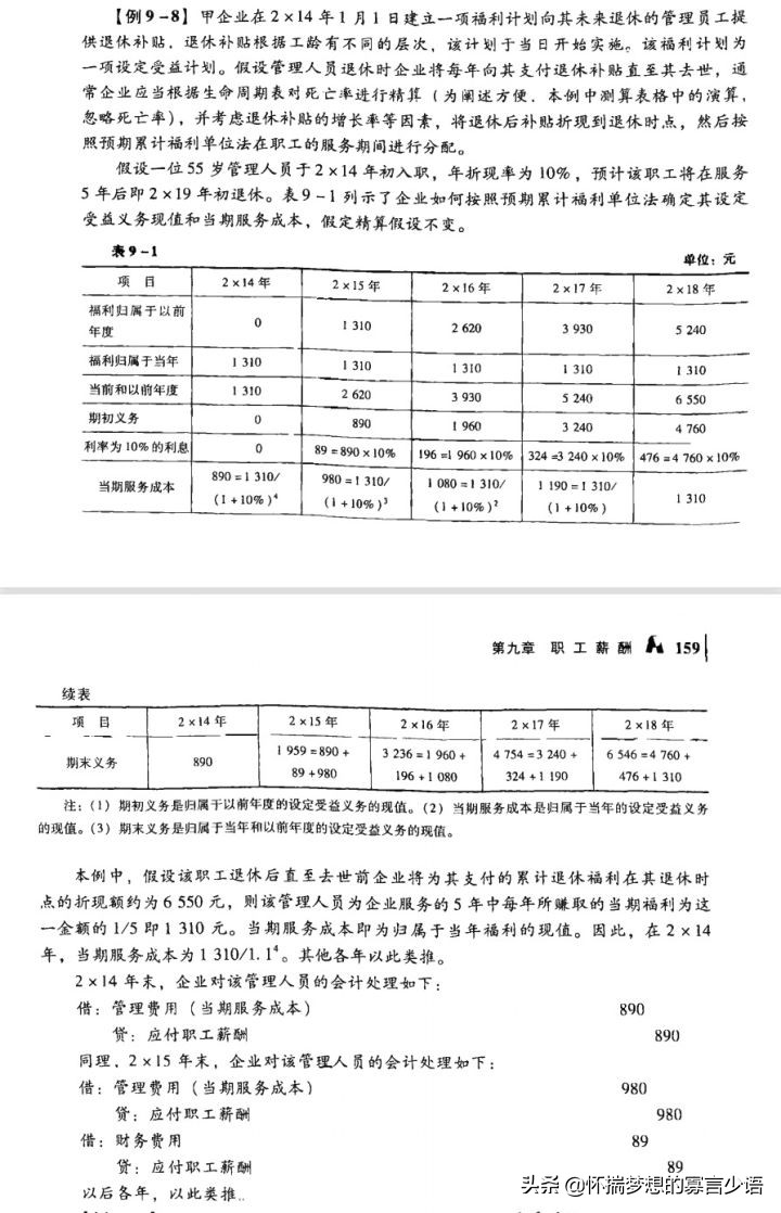 CPA《会计》教材例题（6-10章）