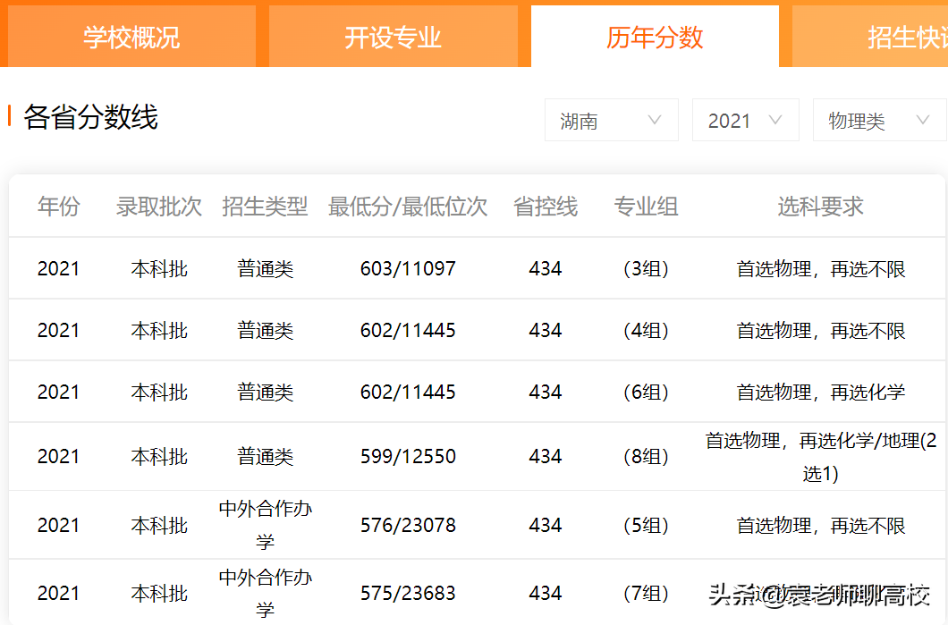 江南大学与河海大学，两所“不知名”211高校，哪个实力更强？