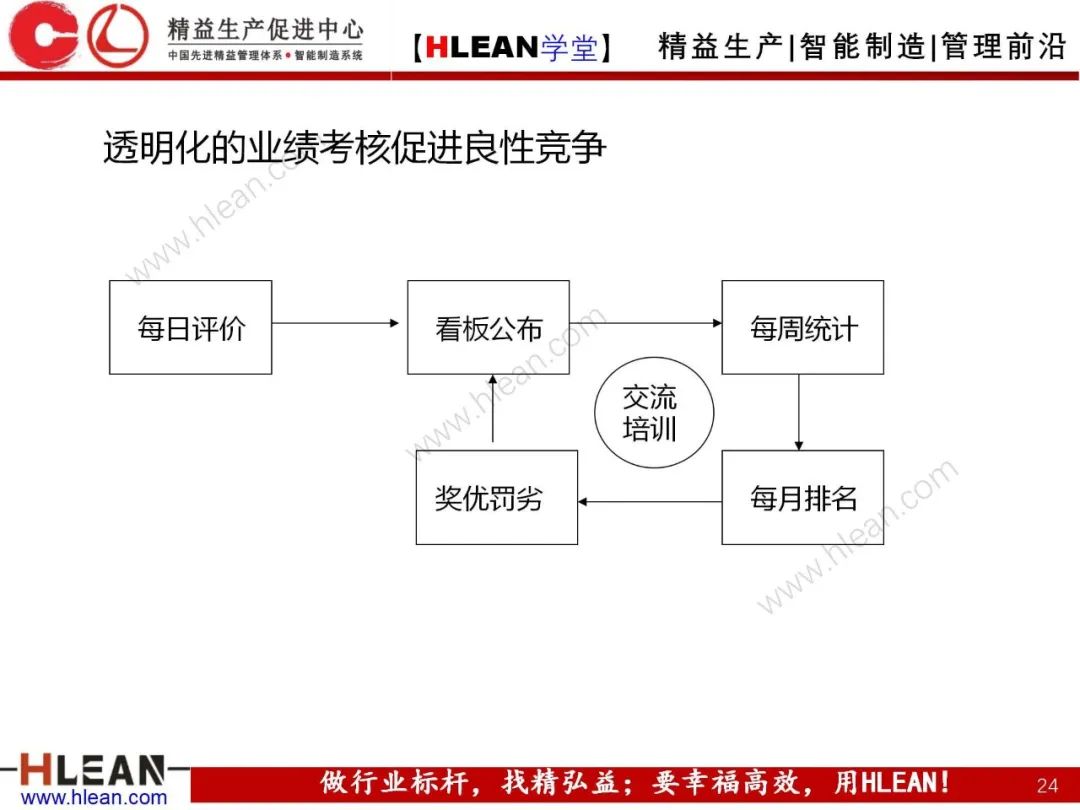 「精益學堂」 卓越班組長系列課程(合集)