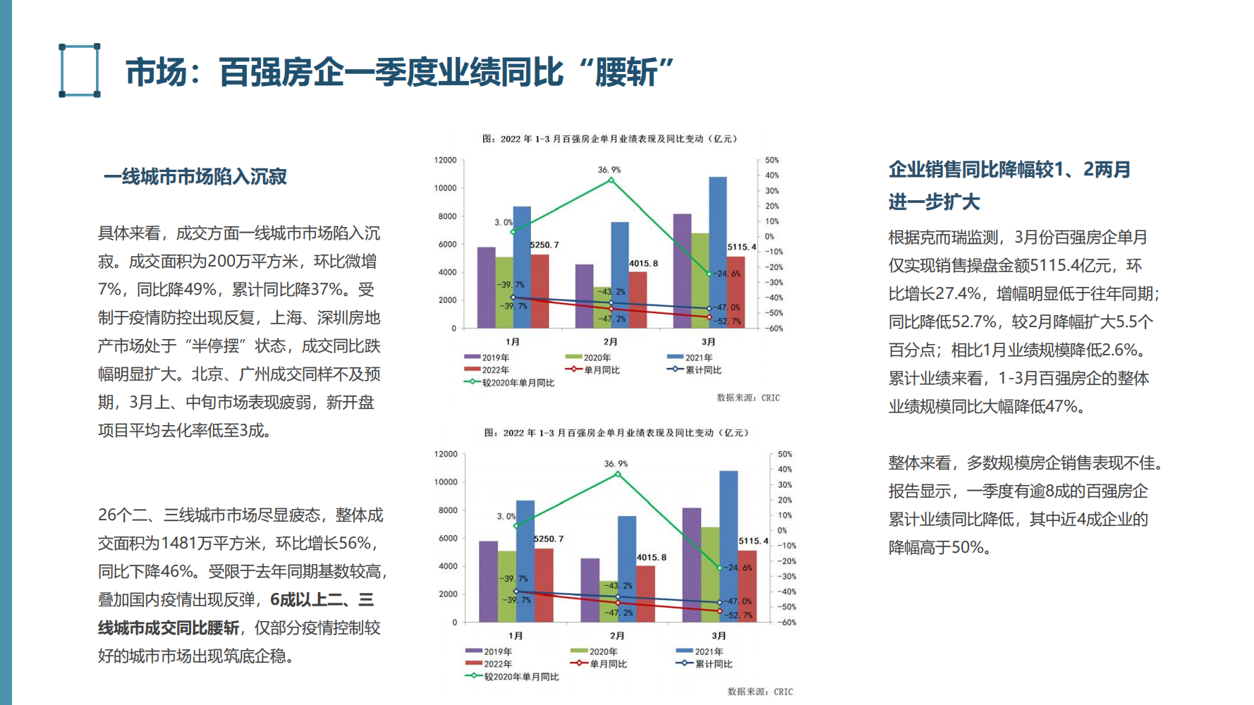 房地產行業風險分析報告怎麼寫免費分享行業趨勢分析報告