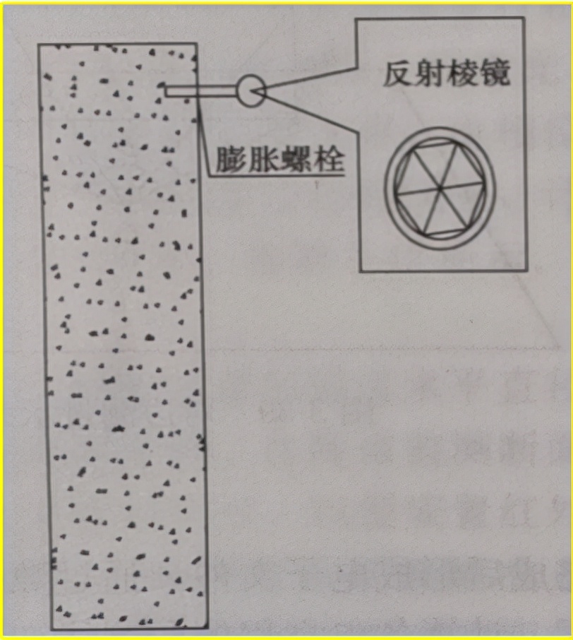 賽維板報丨凈空收斂監(jiān)測：全站儀法