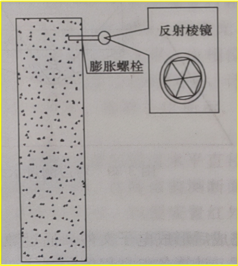 赛维板报丨净空收敛监测：全站仪法