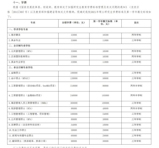 厦门大学考研全攻略！快来了解宝藏专业