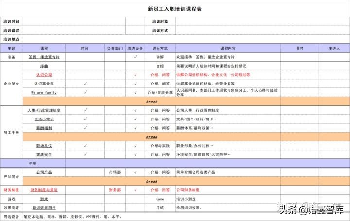 新员工入职培训，HR你真的懂吗？
