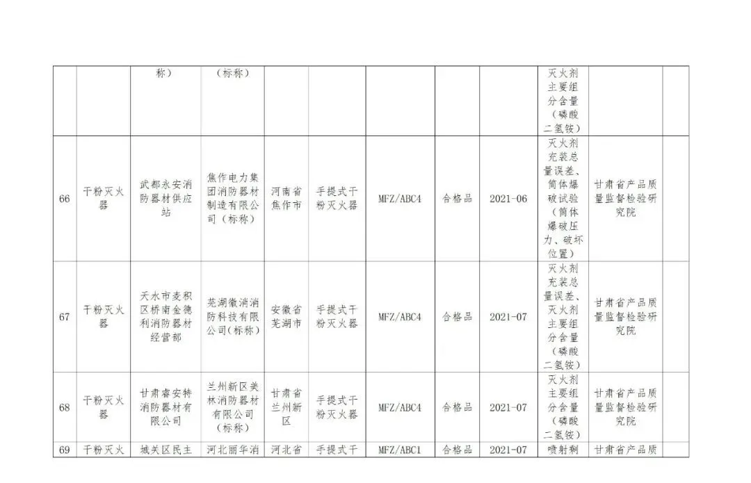 @甘肃人,这些产品检验不合格,快看有你用的吗?