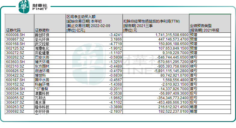 「亿元污水处理」环保股票推荐（环保板块上涨，资金流向哪些个股）