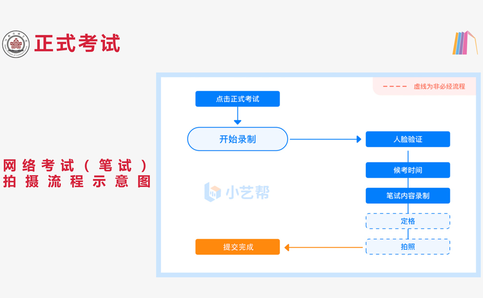 河北传媒学院录取需要多少分？解读2022年艺术类专业招生考试