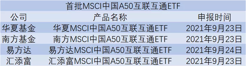 2022年值得投资的宽基指数是什么？