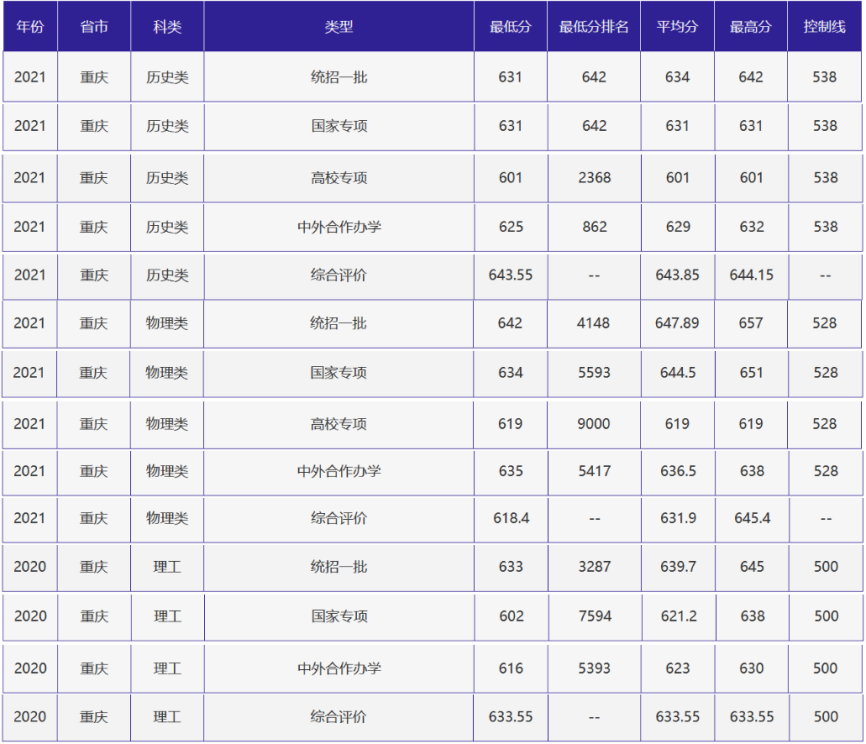 刚刚，北京高考分数线正式公布！附北京外国语大学近三年录取分数线！