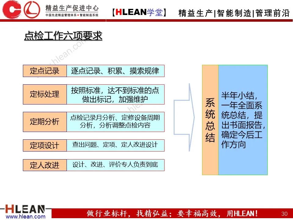 「精益学堂」TPM设备管理知识（下篇）