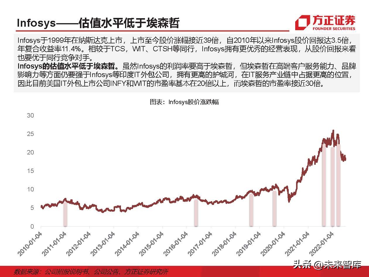 IT外包服务行业深度研究：IT外包，数字化转型的基石