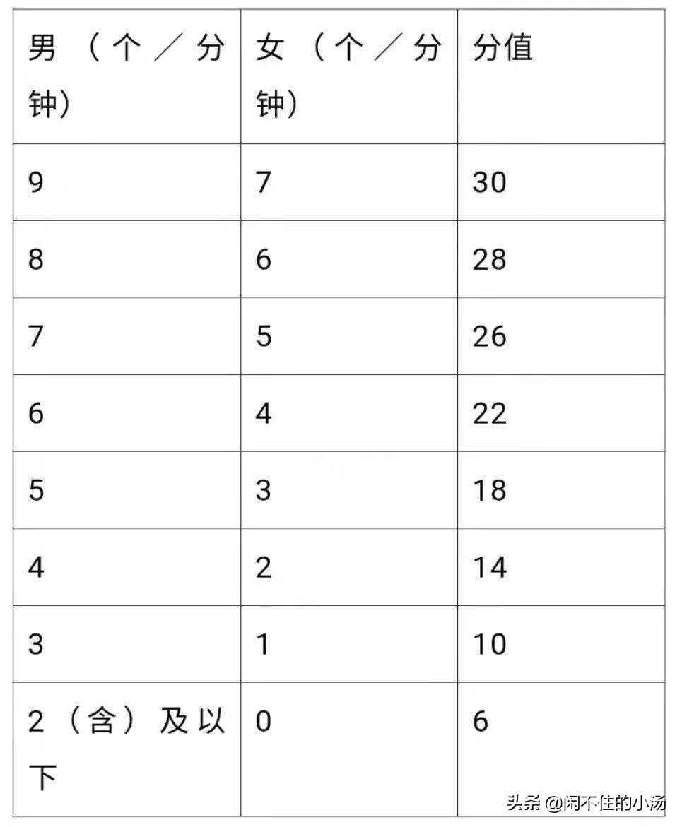 中考体育排球垫多高算是标准(武汉市2023年五十分新体育中考你了解么？你准备好了么？)