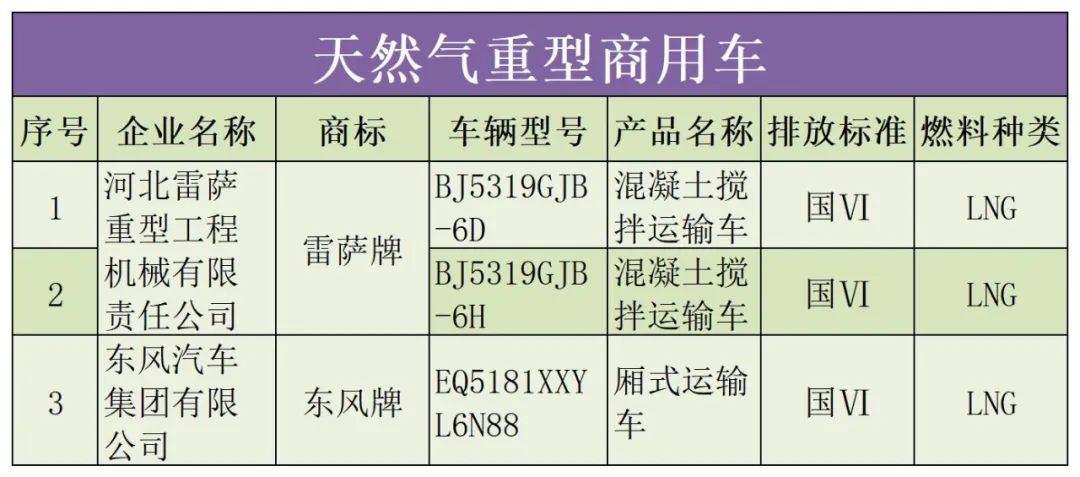 远程首位，宇通、徐工居第二！第40批享受车船税减免优惠车型出炉