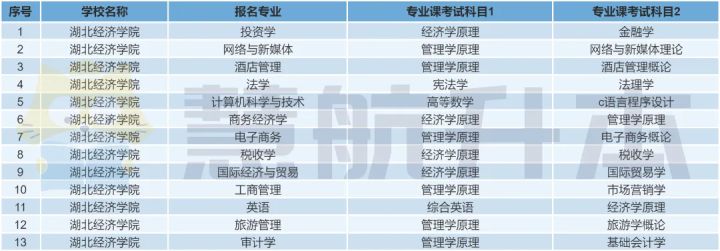 湖北专升本｜「湖北经济学院」院校报考分析