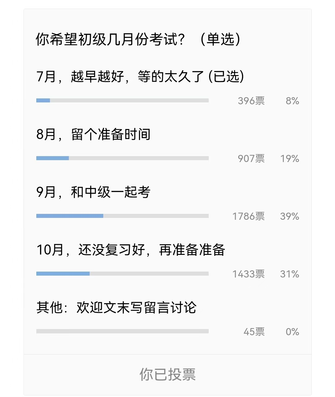 2022初级考试能退费吗？官方通知来了