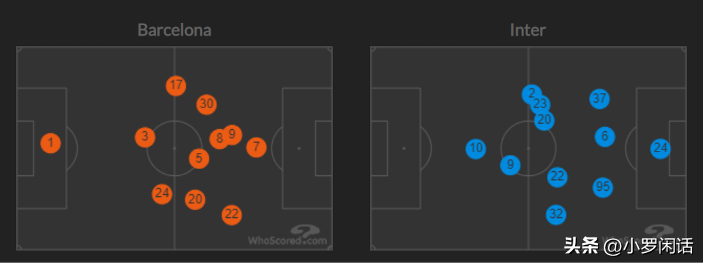 巴萨大胜领先马竞10分(巴萨VS国米丨“四大杠杆”的巴萨撬不动一个欧冠16强)