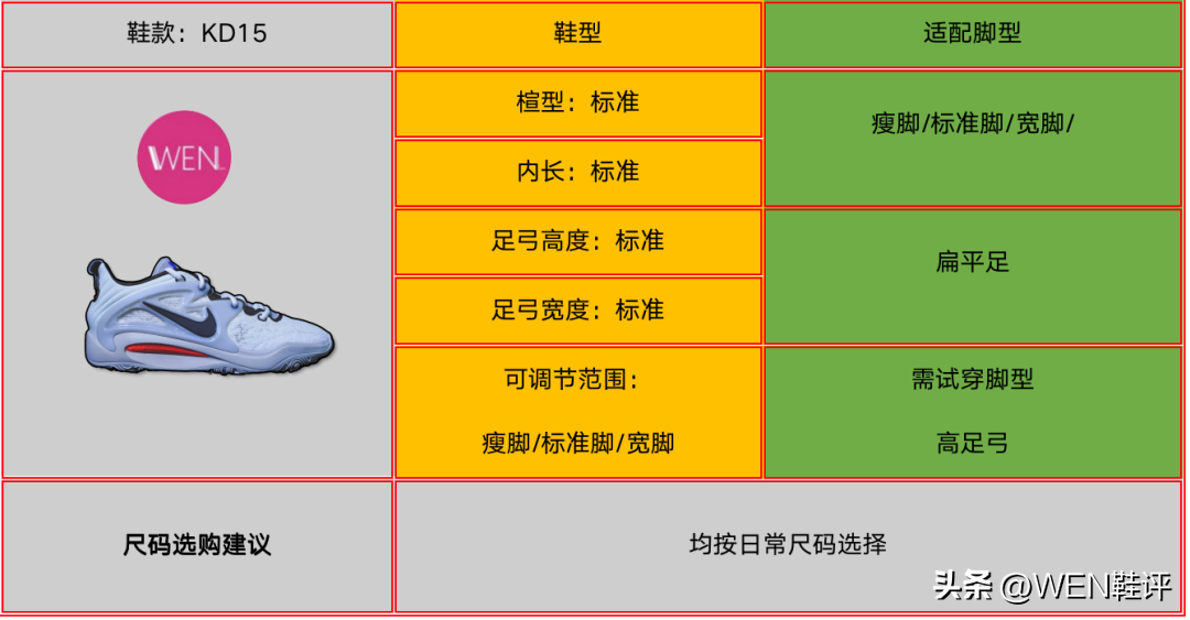 耐克杜兰特系列篮球鞋怎么样(解决杜兰特绝杀踩线的方式找到了！实战测评客观说KD15优缺点)