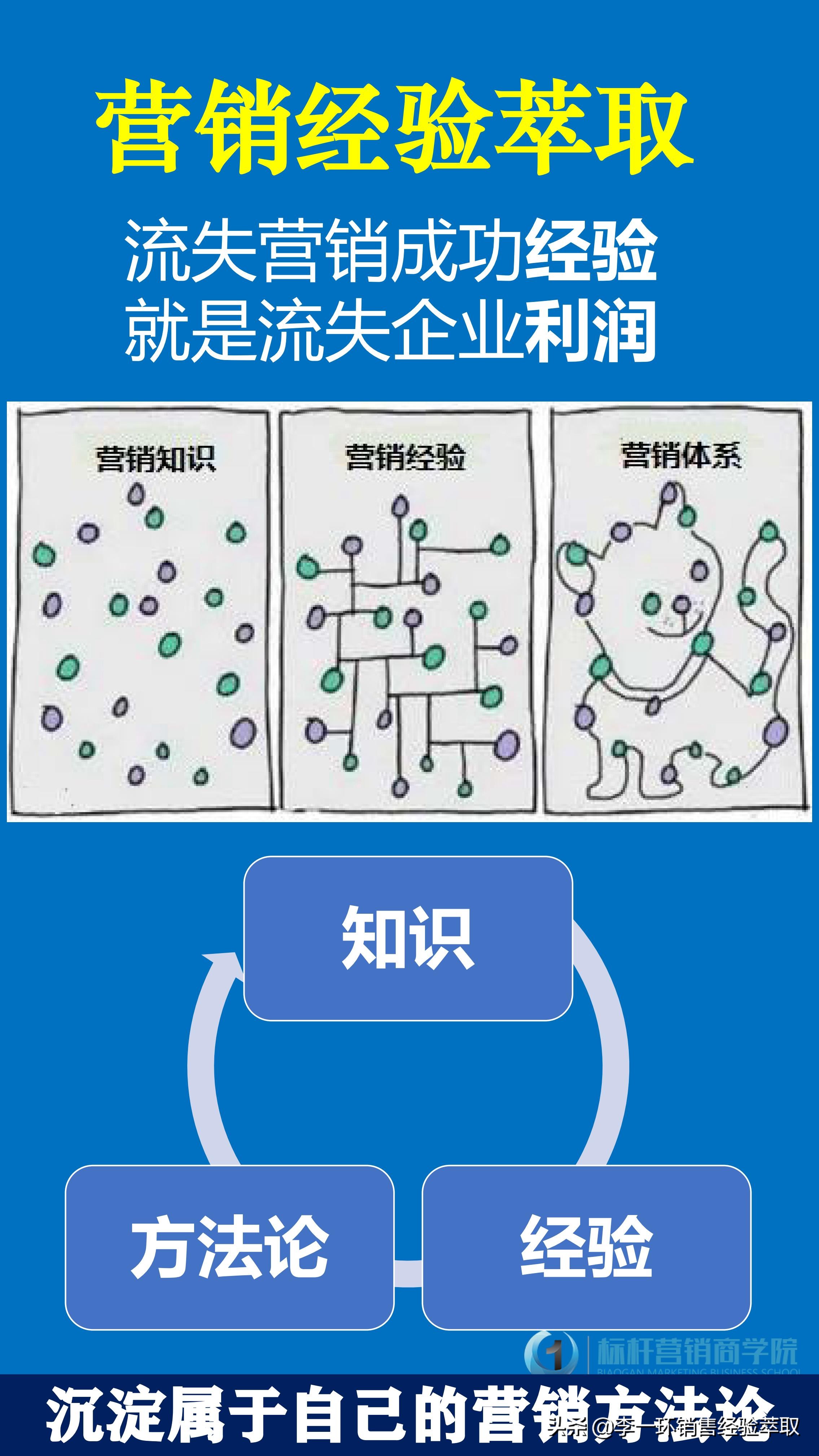 标杆销售话术手册：企业销售话术设计与销售话术技巧培训