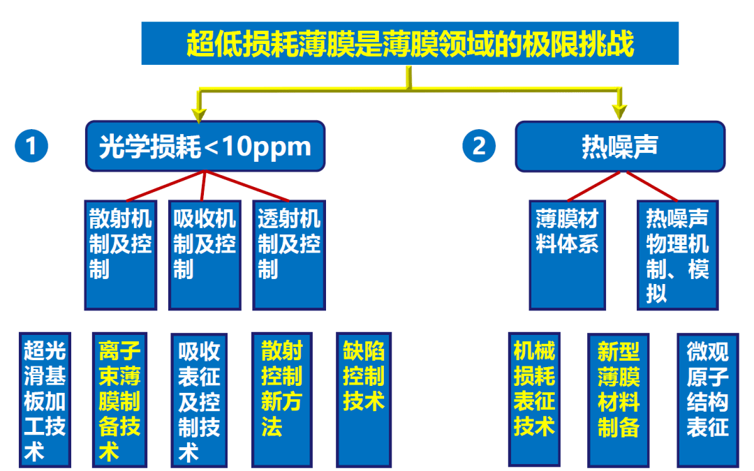 高端片材薄膜的双向拉伸性能测试设备-薄膜双向拉伸仪