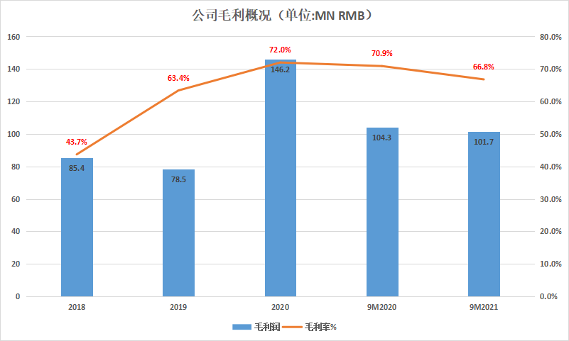 基因检测公司（中国领先的基因检测平台公司）