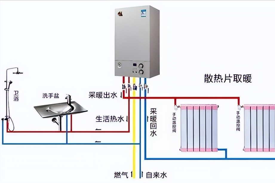 采暖壁挂炉选购攻略，千万不要走入误区