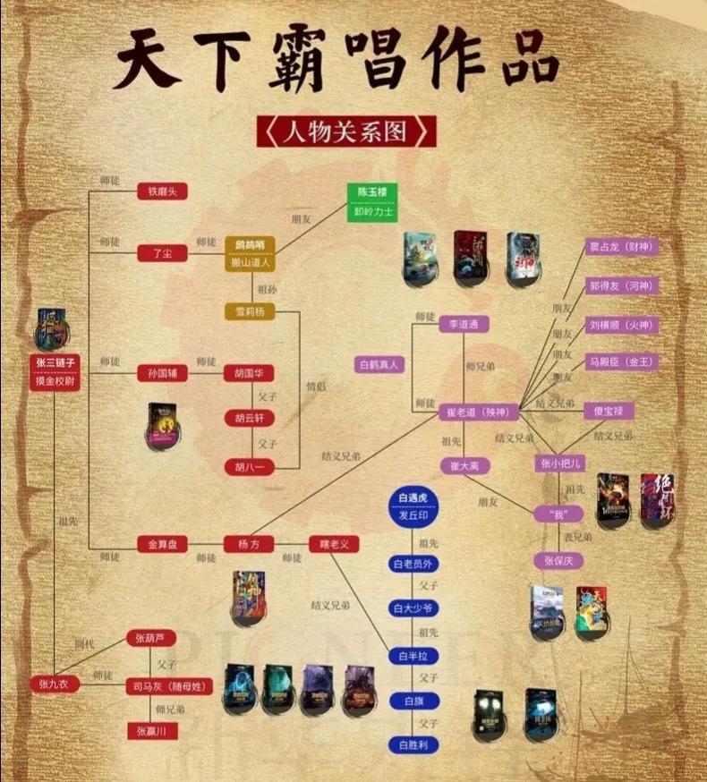 能知道这些人物,说明看过霸唱的所有作品.