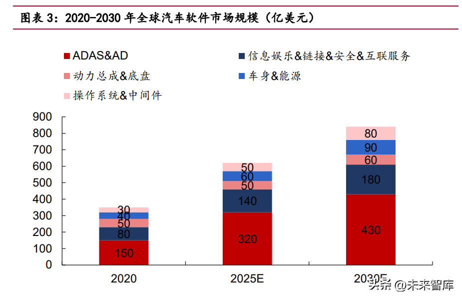 汽车智能座舱行业研究：自主品牌崛起，国内Tier1有望直接受益