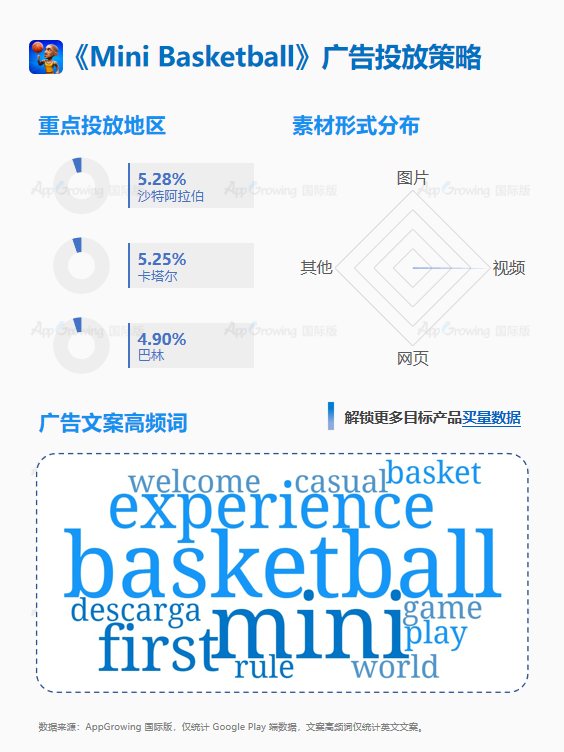 足球世界杯游戏软件(搭乘世界杯顺风车，9-10月体育类手游买量大盘点)