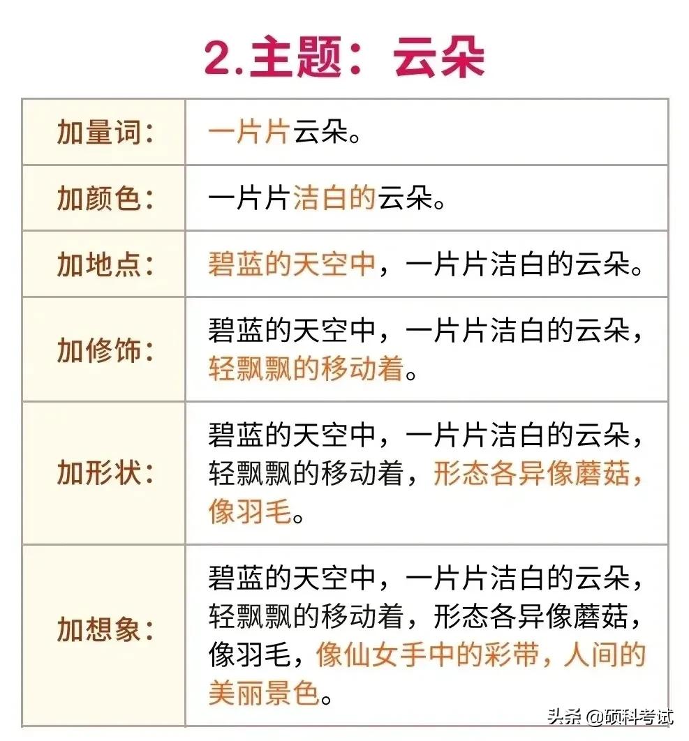 一年级语文扩句专项详解（附练习）很全面，替孩子收藏