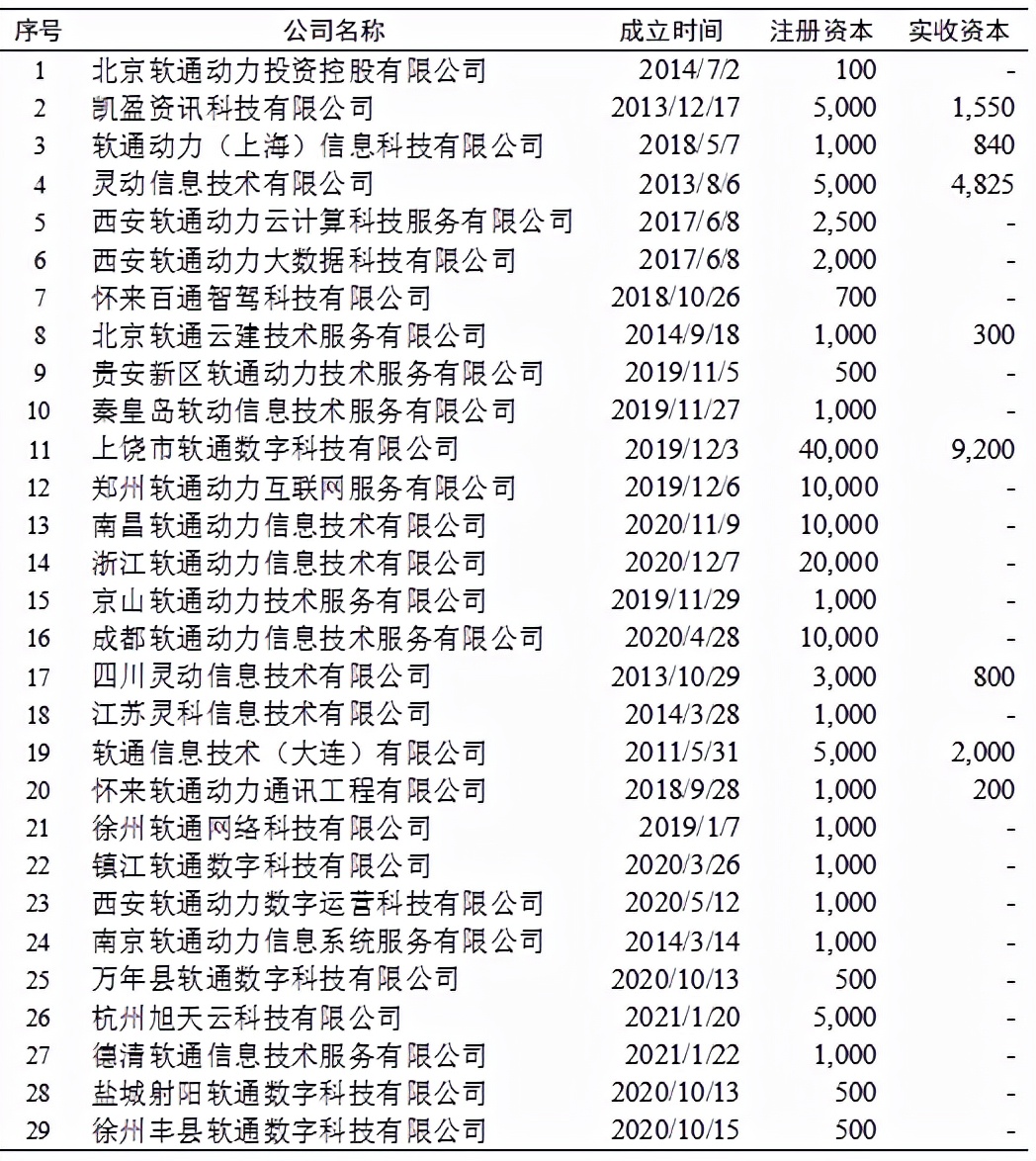 软通动力子公司亏损且出资不到位，员工离职率高诉讼多