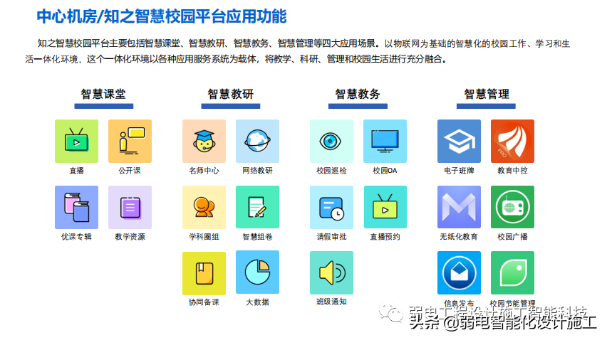 智慧校园整体解决方案（值得收藏）