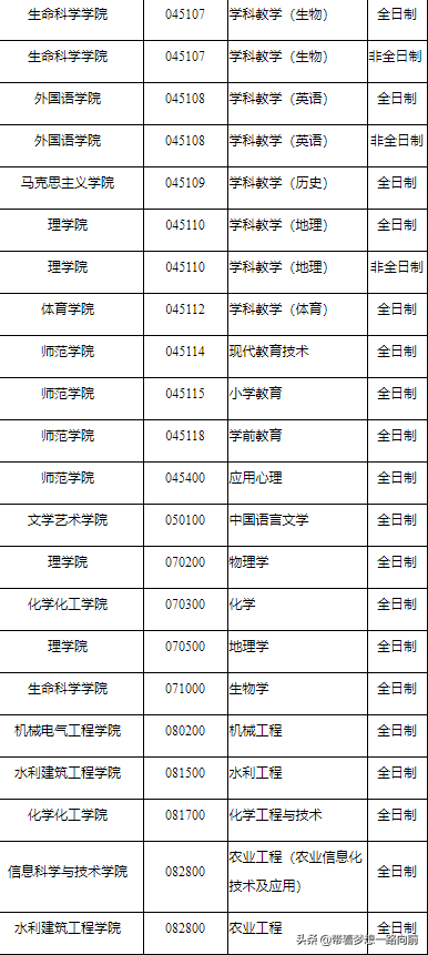 2022最新调剂信息汇总（3.26-3.28）