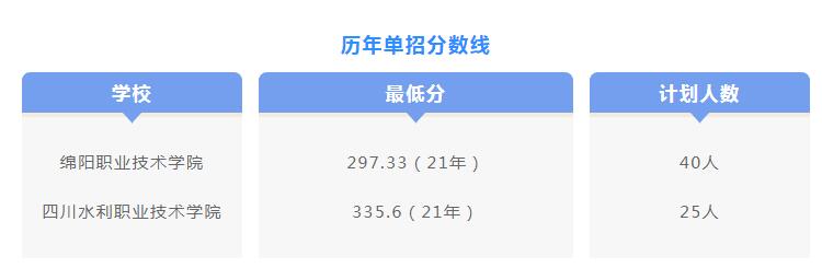 水利大类专业有哪些？2022单招“水利大类”最全科普！附院校推荐