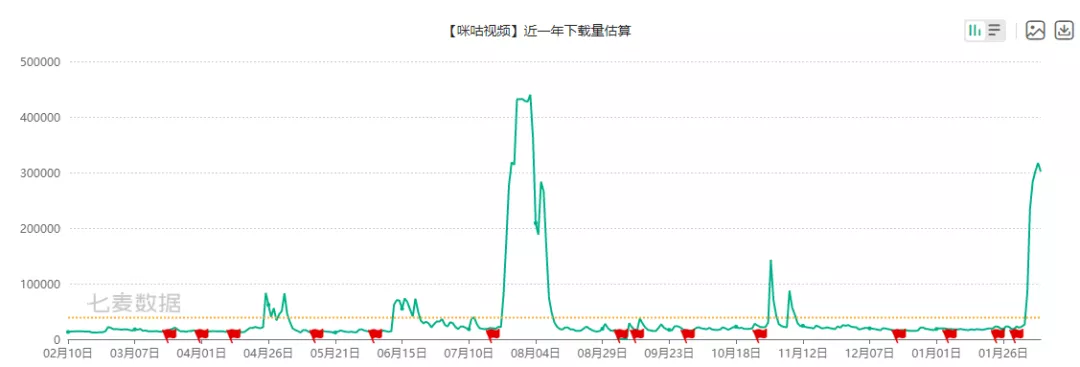 1天暴涨1300亿！中国移动最不争气的儿子，被王濛救活了？