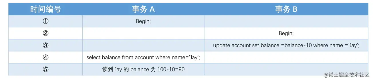 兩萬字詳解InnoDB的鎖