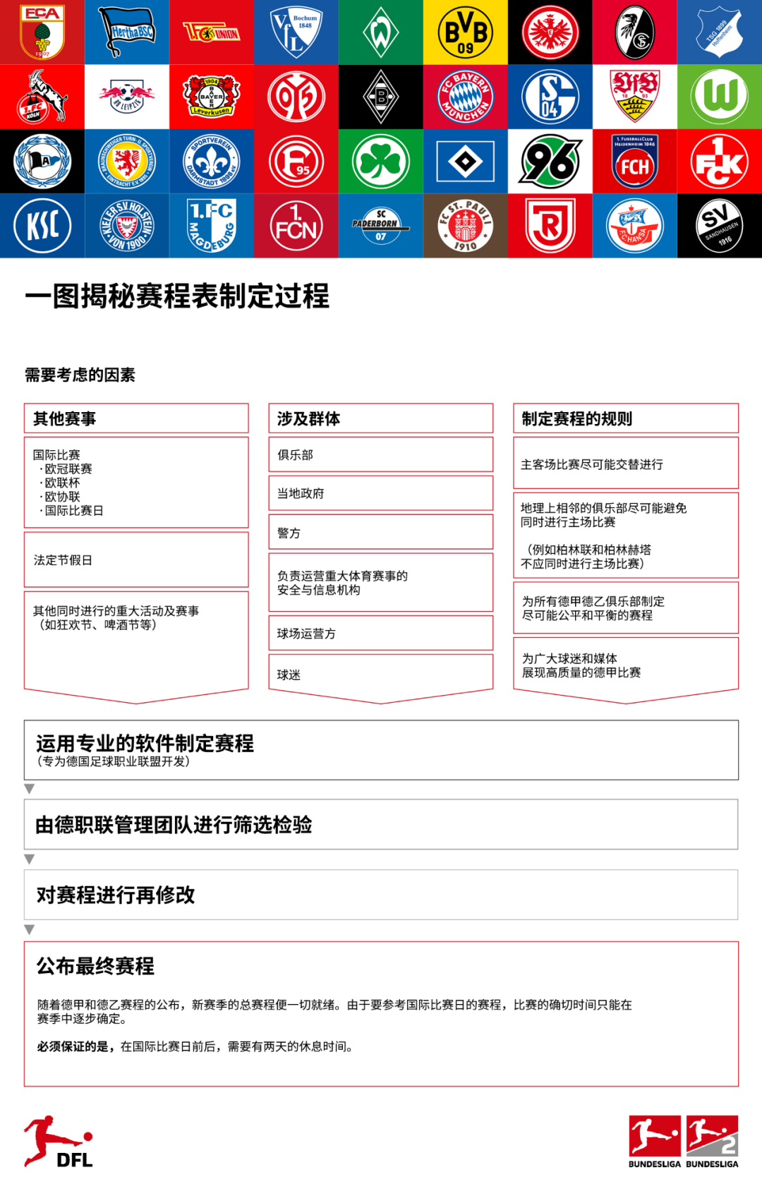 德甲一般什么時候開始（官宣！2022／23賽季賽程表正式出爐）