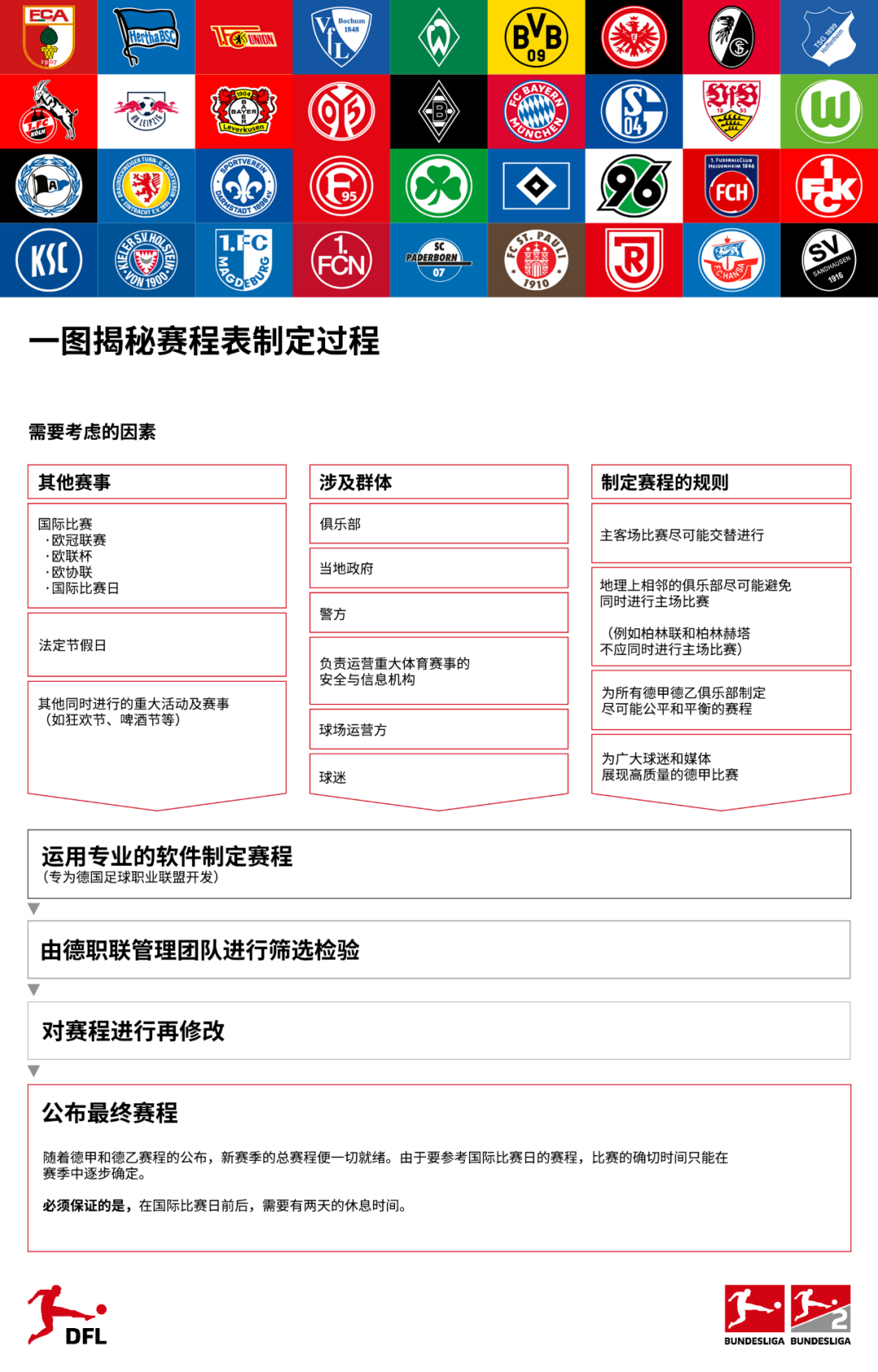 德甲一个赛季打几轮比赛(官宣！2022/23赛季赛程表正式出炉)