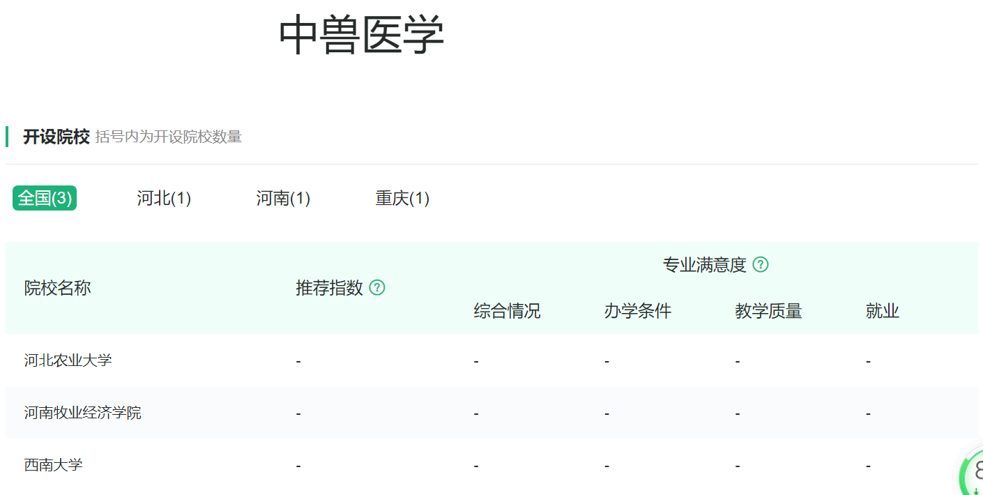 动物医学类专业：你没看错，主体专业就是由以前的兽医更名而来的