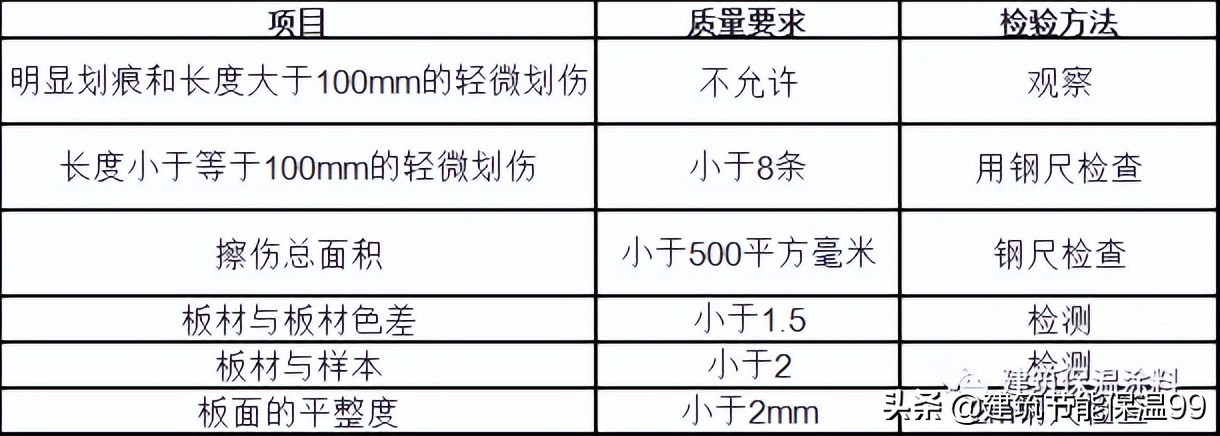 最详细的外墙保温装饰一体板施工工艺