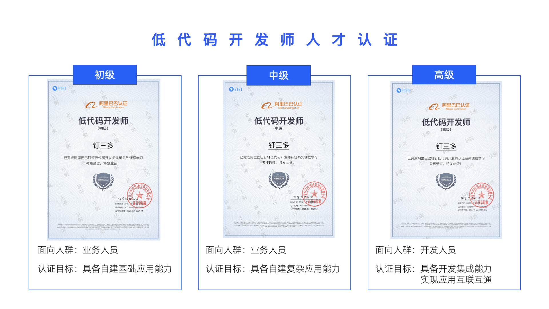 低代码让人人都是开发者，高校人才有了努力的新方向