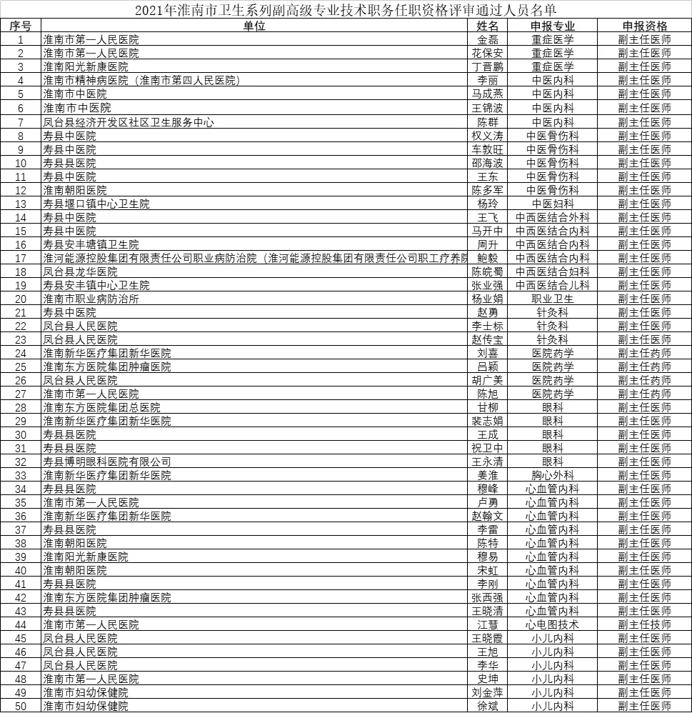 淮南市人力资源和社会保障局,淮南市人力资源和社会保障局官网