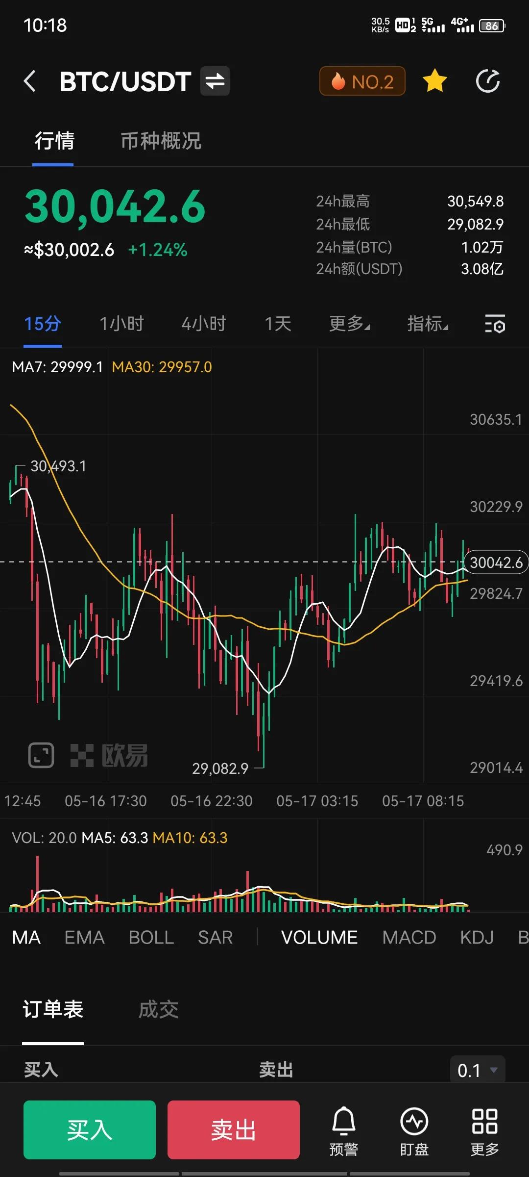 虚拟币大暴跌，比特币腰斩，一夜爆仓上千亿，还会继续跌吗？