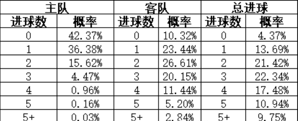 法甲前瞻-南特vs里昂分析预测（今日竞彩推荐：结合欧赔和亚赔，提高命中率，扫盘比分进球预测！）