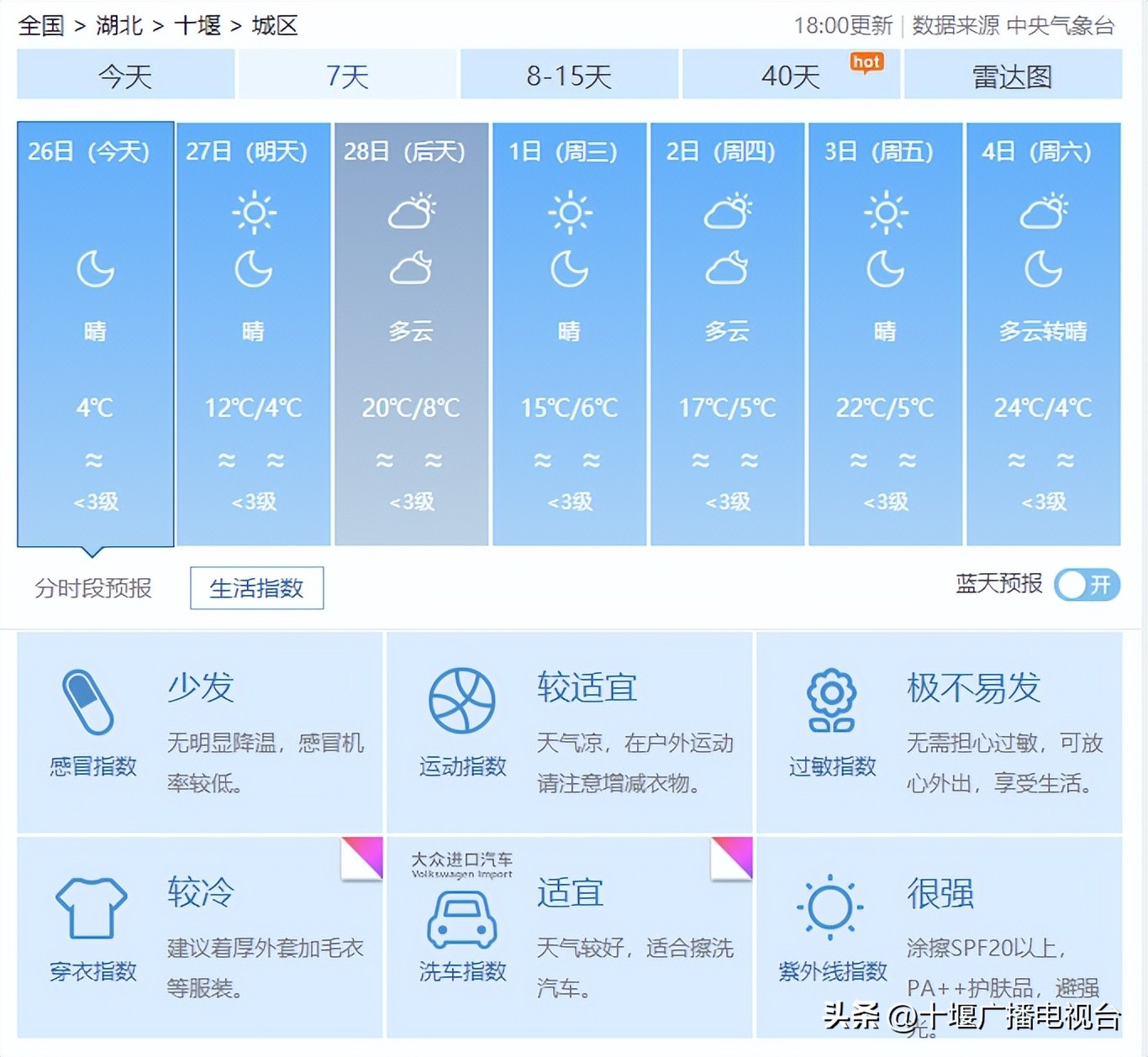 十堰市天气预报中央气象台天气预报