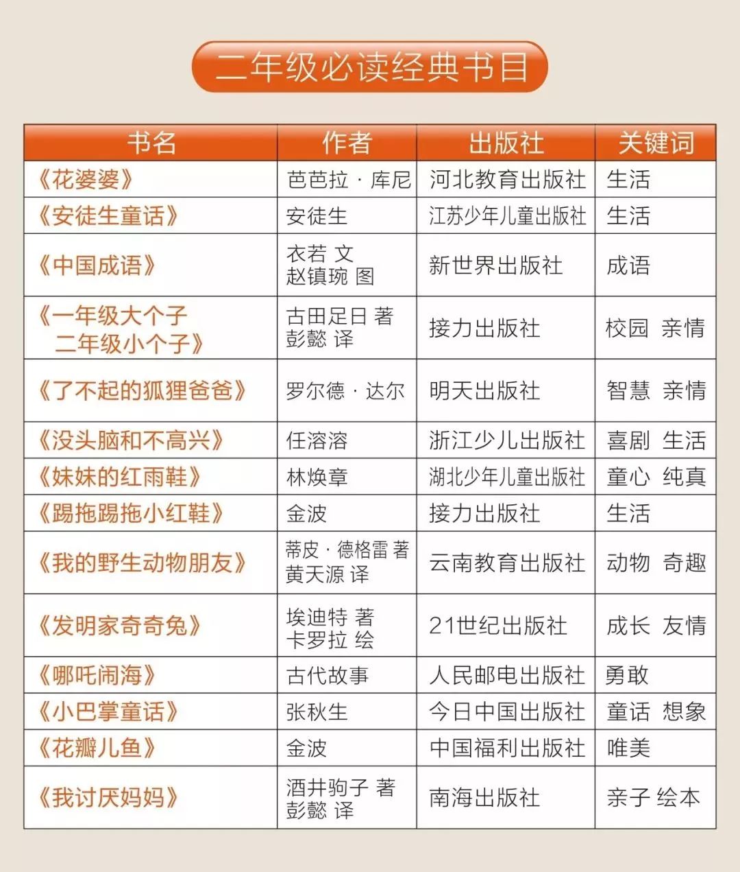 「免费下载」人民日报推荐1-9年级必读书单149本~附书单+高清PDF