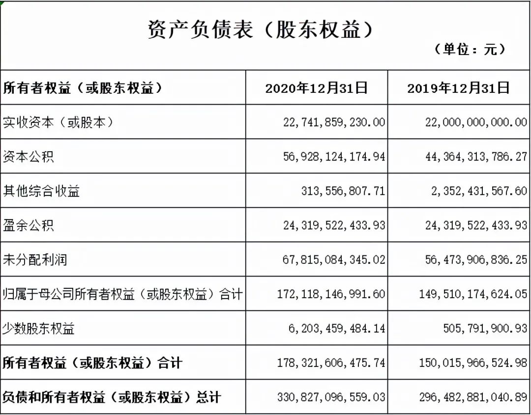 股东权益分析怎么分析（怎么计算及包括哪些部分）