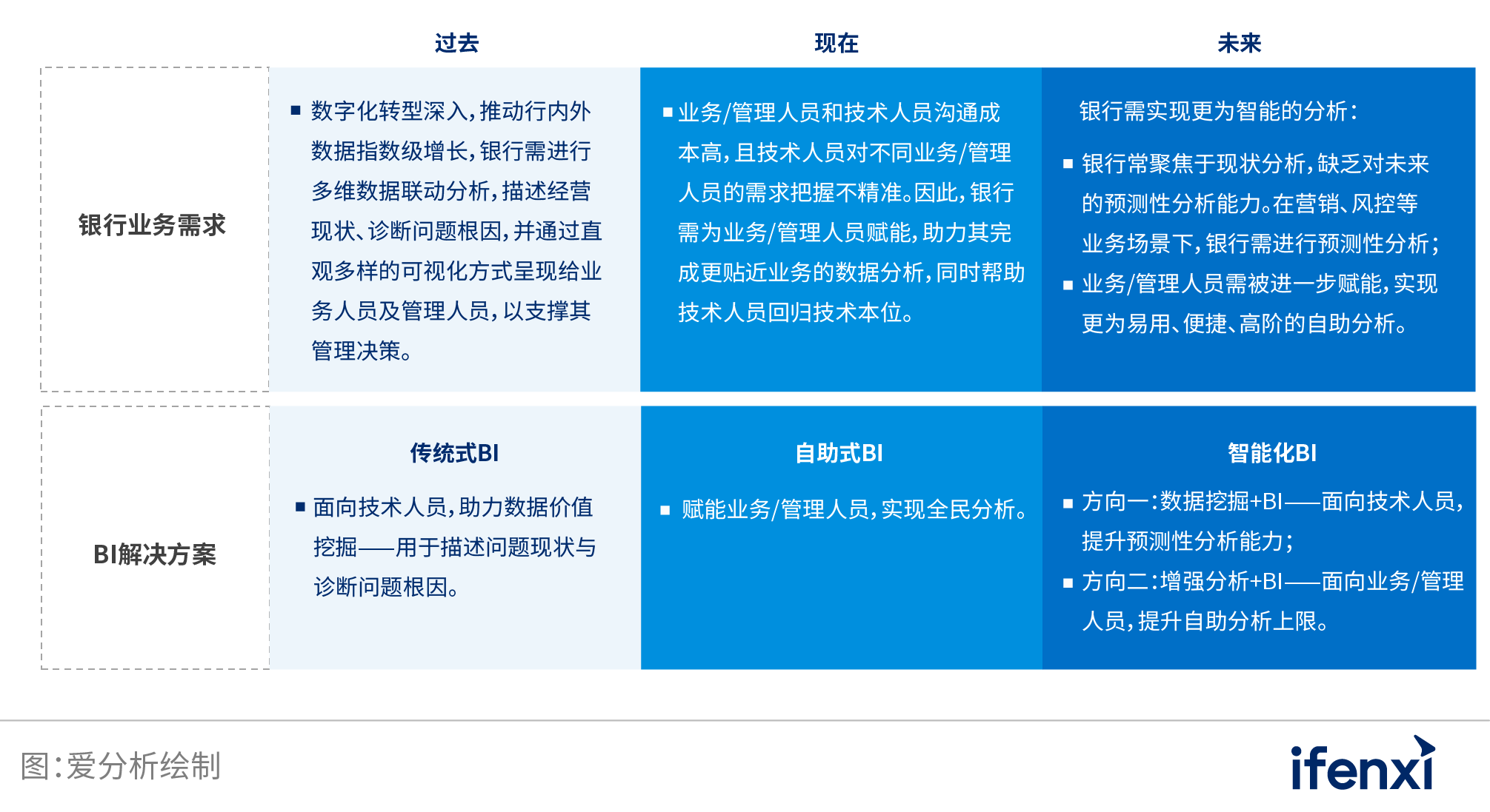 2022爱分析･银行数字化实践报告