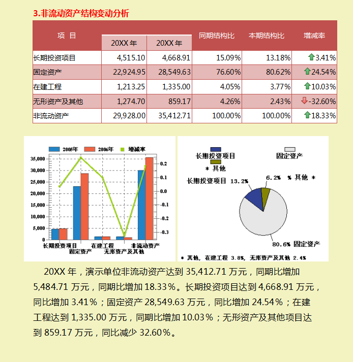 财务经理：汇总的企业财务分析报告，图文结合内容详细